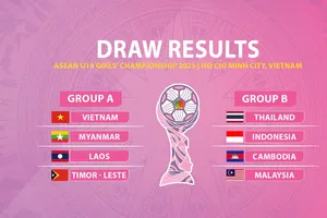 Kết quả bốc thăm chia bảng.