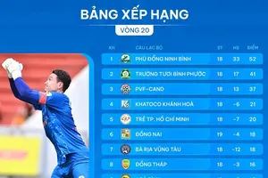 Bảng xếp hạng vòng 20 giải hạng Nhất 2024-2025