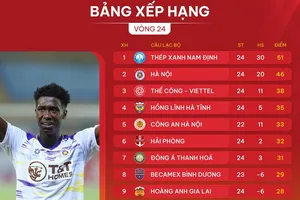 Bảng xếp hạng vòng 24 V-League 2024-2025
