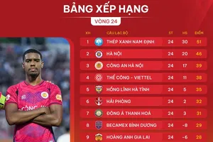 Bảng xếp hạng vòng 24 V-League 2024-2025: Thêm đội thứ 9 sớm trụ hạng