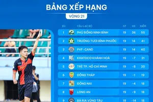 Bảng xếp hạng vòng 21 giải hạng Nhất 2024-2025: Chia tay đội bóng Cố đô
