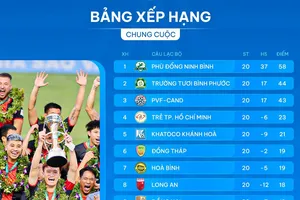 Bảng xếp hạng chung cuộc giải hạng Nhất 2024-2025