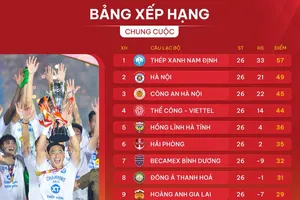Bảng xếp hạng chung cuộc V-League 2024-2025