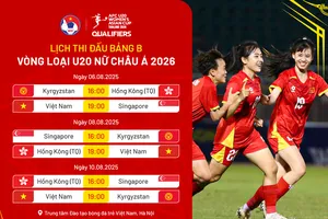 Lịch thi đấu vòng loại bảng U20 nữ châu Á 2026 (bảng B)
