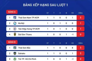 Bảng xếp hạng vòng 1 giải futsal Cúp Quốc gia 2025