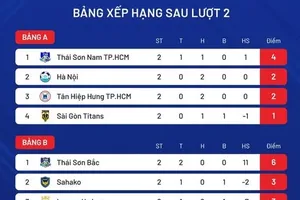Bảng xếp hạng giải futsal Cúp Quốc gia 2025 (lượt 2)