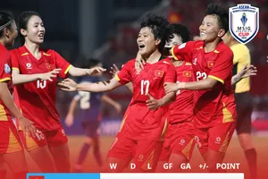 Xếp hạng chung cuộc bảng A giải bóng đá nữ Đông Nam Á 2025