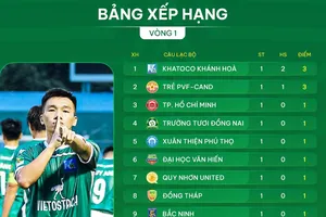 Bảng xếp hạng vòng 1 giải hạng Nhất 2025-2026