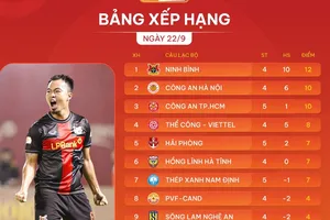 Bảng xếp hạng vòng 4 V-League 2025-2026