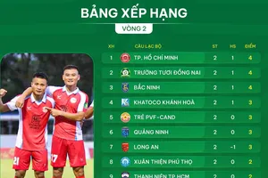 Bảng xếp hạng vòng 2 giải hạng Nhất 2025-2026