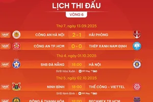 Vòng 6 V-League 2025-2026: 'Chung kết ngược' tại Thanh Hóa và Pleiku