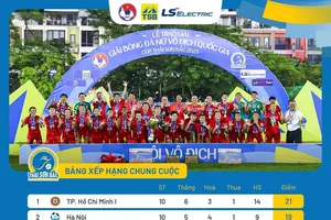 Bảng xếp hạng chung cuộc giải bóng đá nữ VĐQG 2025