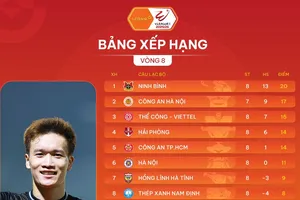 Bảng xếp hạng V-League 2025-2026