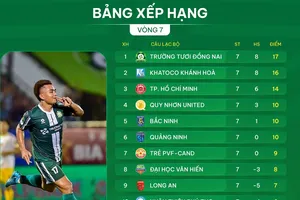 Bảng xếp hạng vòng 7 giải hạng Nhất 2025-2026