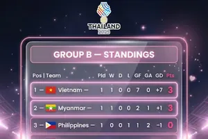 Bảng xếp hạng lượt 1 bóng đá nữ SEA Games 33