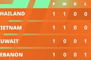 Bảng xếp hạng futsal châu Á 2026