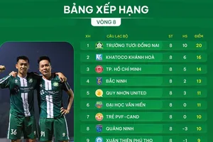 Bảng xếp hạng vòng 8 giải hạng Nhất 2025-2026