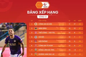 Bảng xếp hạng vòng 13 V-League 2025-2026