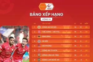 Bảng xếp hạng vòng 14 V-League 2025-2026