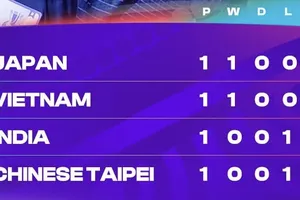 Ảnh: AFC ASEAN Cup