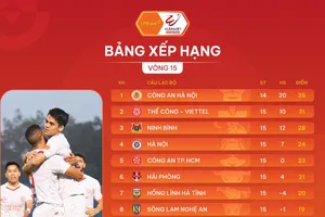 Bảng xếp hạng vòng 15 V-League 2025-2026