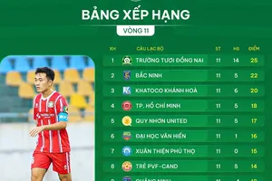 Bảng xếp hạng vòng 11 giải hạng Nhất 2025-2026