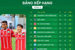 Bảng xếp hạng vòng 12 giải hạng Nhất 2025-2026