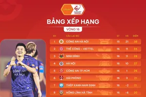 Bảng xếp hạng vòng 16 LPBank V-League 2025-2026