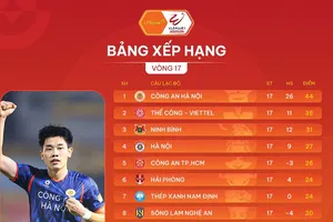 Bảng xếp hạng vòng 17 V-League 2025-2026