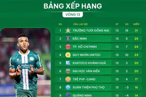 Bảng xếp hạng vòng 13 giải hạng Nhất 2025-2026