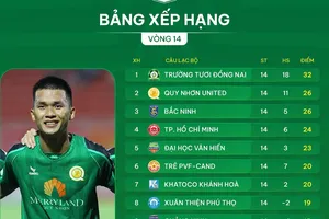Bảng xếp hạng vòng 14 giải hạng Nhất 2025-2026