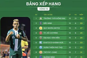 Bảng xếp hạng vòng 15 giải hạng Nhất 2025-2026