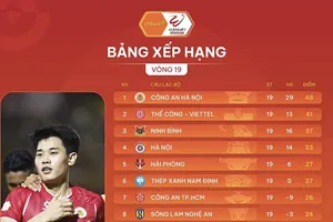 Bảng xếp hạng vòng 19 V-League 2025-2026