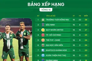 Bảng xếp hạng vòng 16 giải hạng Nhất 2025-2026