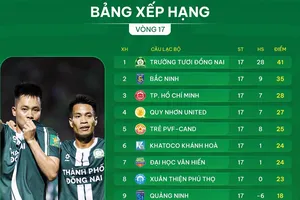 Bảng xếp hạng vòng 17 giải hạng Nhất 2025-2026