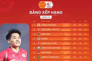 Bảng xếp hạng vòng 22 V-League 2025-2026