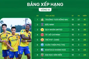 Bảng xếp hạng vòng 18 giải hạng Nhất 2025-2026