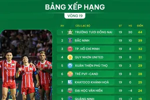 Bảng xếp hạng vòng 19 giải hạng Nhất 2025-2026