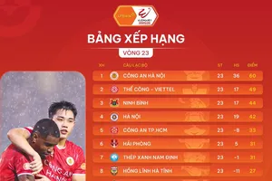 Bảng xếp hạng vòng 23 LPBank V-League 2025-2026