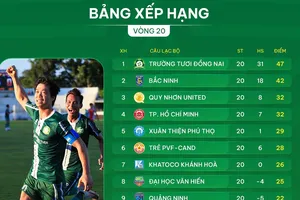 Bảng xếp hạng vòng 20 giải hạng Nhất 2025-2026