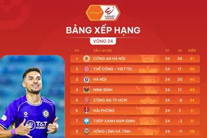 Bảng xếp hạng vòng 24 LPBank V-League 2025-2026