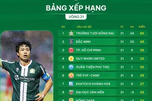 Bảng xếp hạng giải hạng Nhất 2025-2026