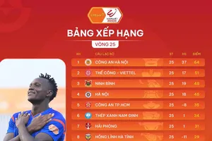 Bảng xếp hạng vòng 25 V-League 2025-2026