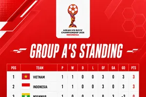 Ảnh: Aseanfootball