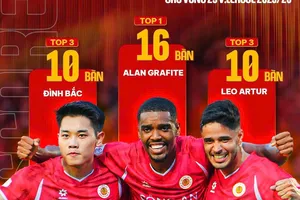 Hàng công của CAHN mùa này rất mạnh với bộ ba Đình Bắc, Alan và Artur. Ảnh: CAHN FC
