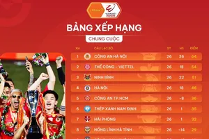 Bảng xếp hạng chung cuộc V-League 2025-2026