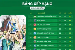 Bảng xếp hạng chung cuộc giải hạng Nhất 2025-2026