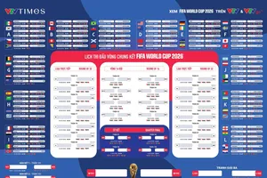 Lịch thi đấu và THTT World Cup 2026
