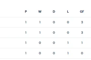 Bảng xếp hạng bảng J World Cup 2026