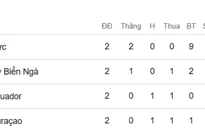 Xếp hạng bảng E World Cup 2026